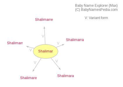 shalimar meaning